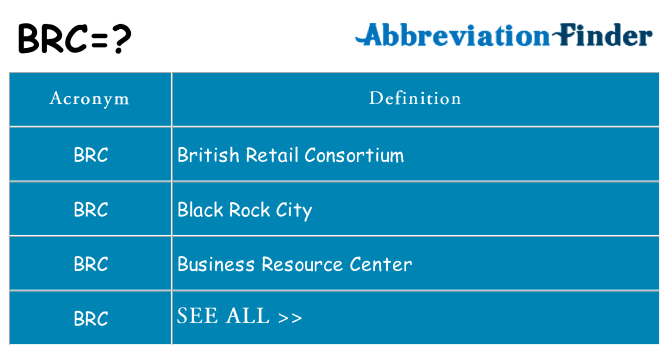 What does brc stand for