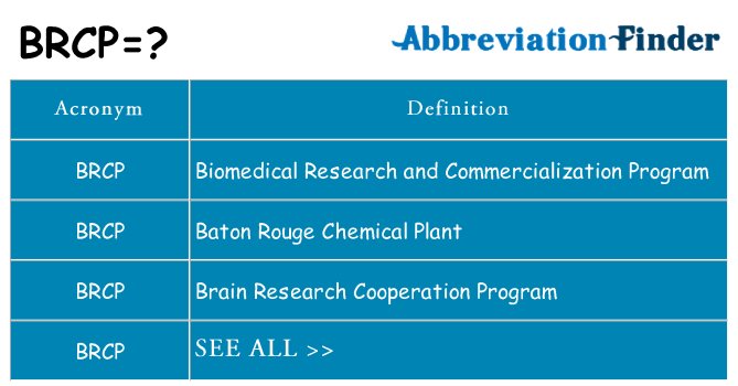 What does brcp stand for