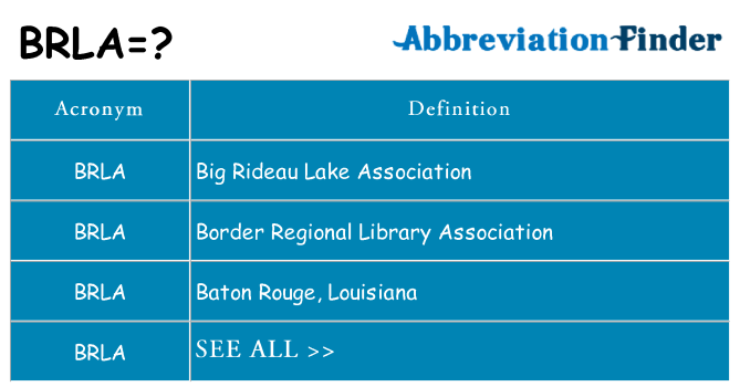 What does brla stand for