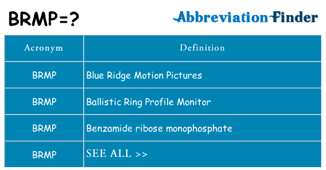 What does brmp stand for
