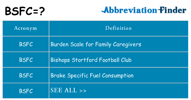 What does bsfc stand for