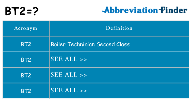 What does bt2 stand for