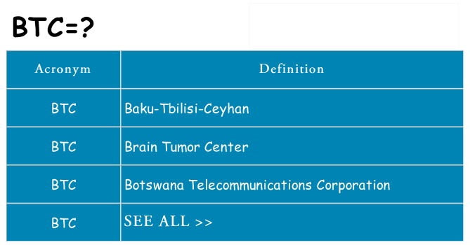 btc acronym meaning