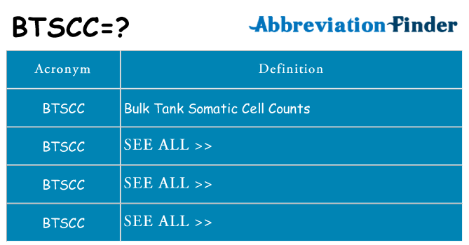 What does btscc stand for