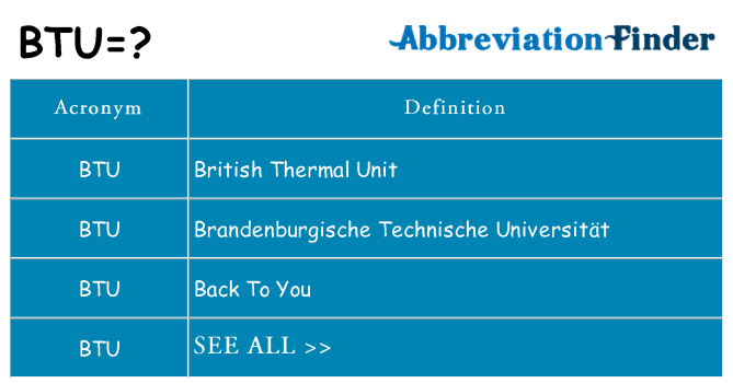 What does btu stand for