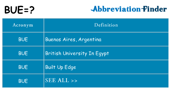 What does bue stand for