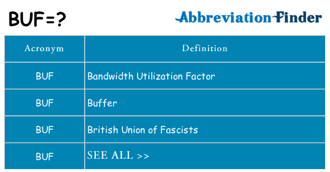 What does buf stand for