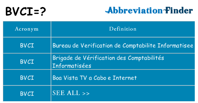 What does bvci stand for