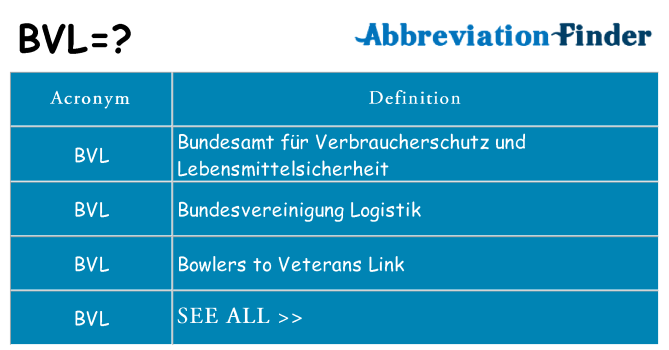What does bvl stand for