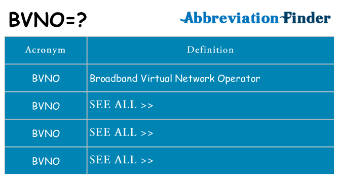 What does bvno stand for