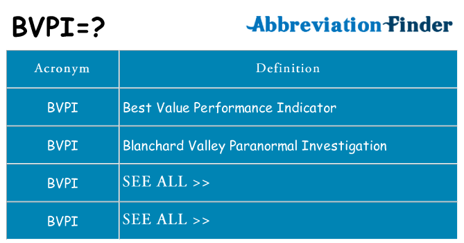 What does bvpi stand for