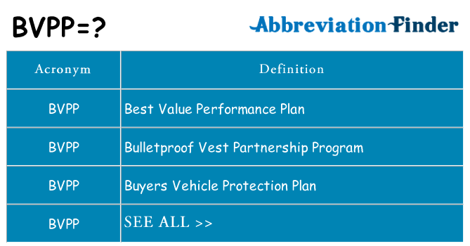 What does bvpp stand for