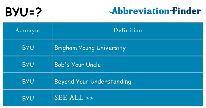 What does byu stand for