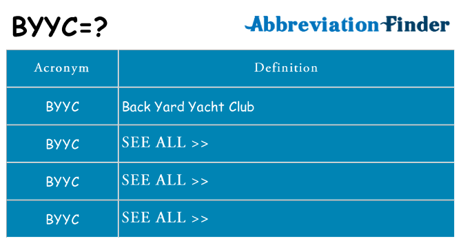 What does byyc stand for