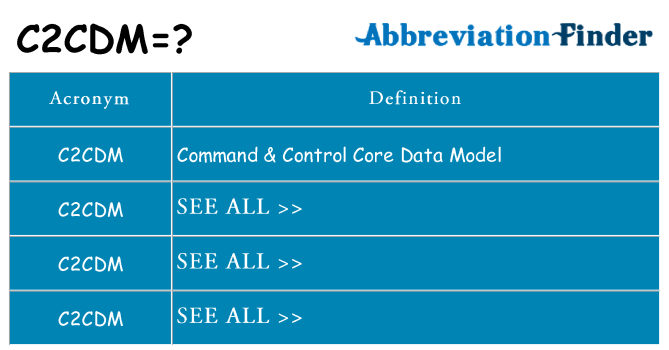 What does c2cdm stand for