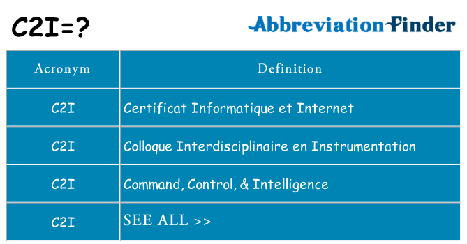 What does c2i stand for