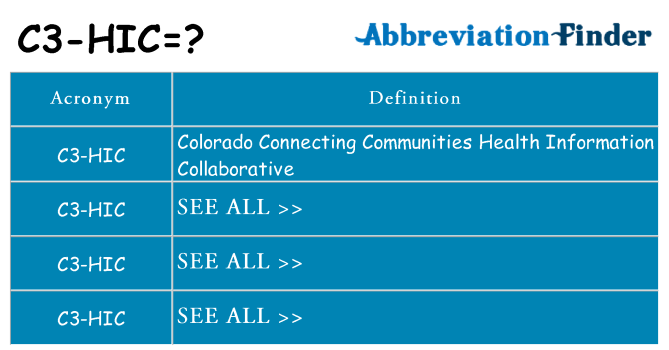 What does c3-hic stand for
