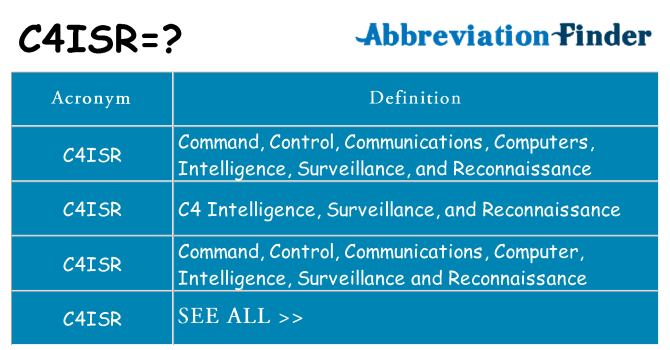 What does c4isr stand for