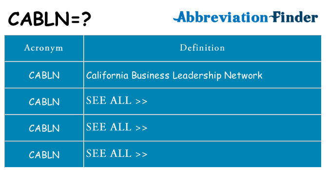 What does cabln stand for