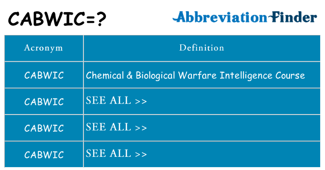 What does cabwic stand for