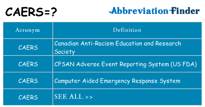 What does caers stand for