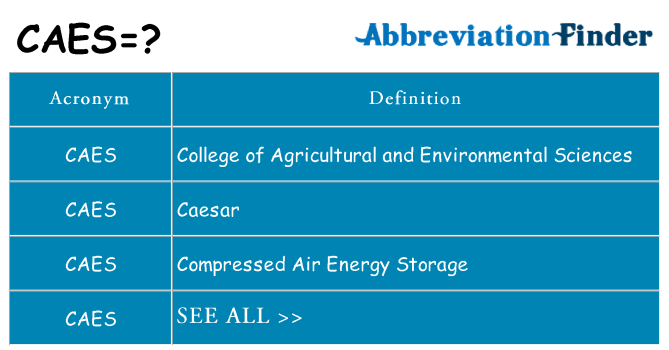 What does caes stand for