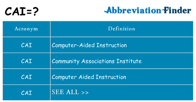 What does cai stand for