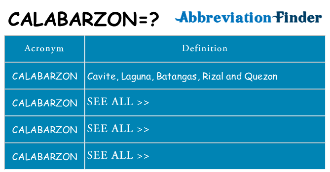 What does calabarzon stand for