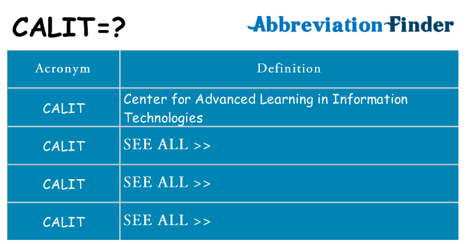 What does calit stand for