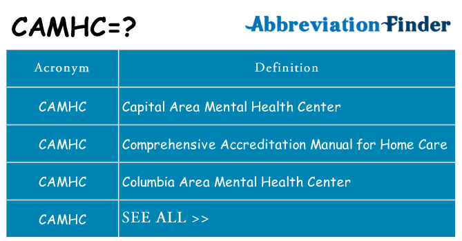 What does camhc stand for