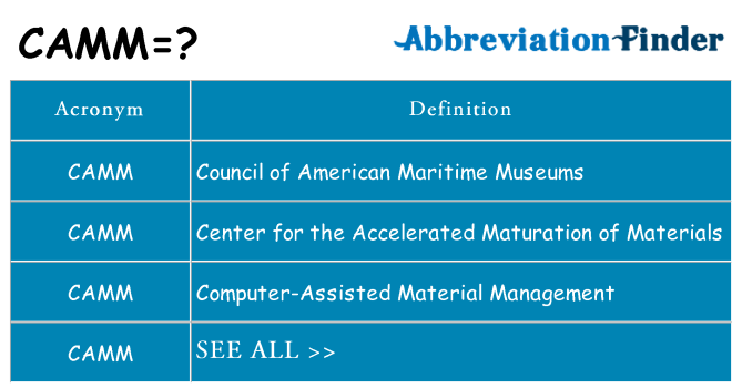 What does camm stand for