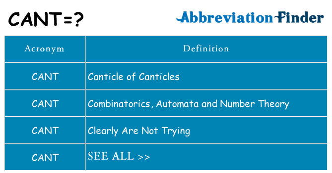 What Does CANT Mean CANT Definitions Abbreviation Finder what-does-cant-mean-cant-definitions-abbreviation-finder