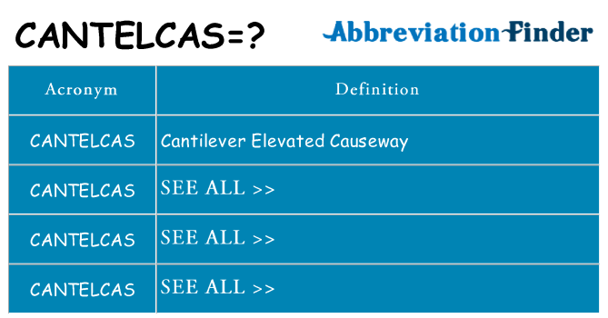 What does cantelcas stand for