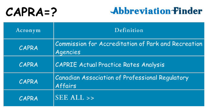 What does capra stand for
