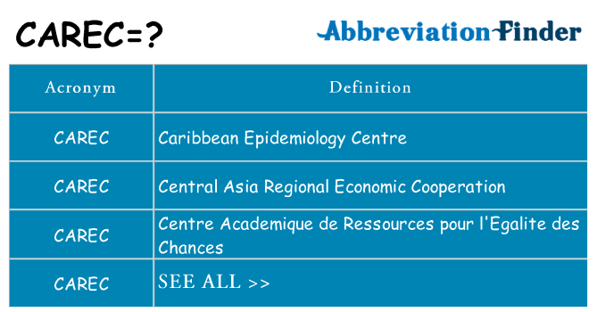 What does carec stand for