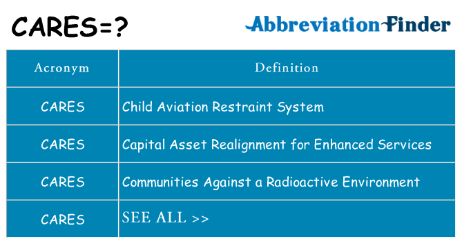 What does cares stand for