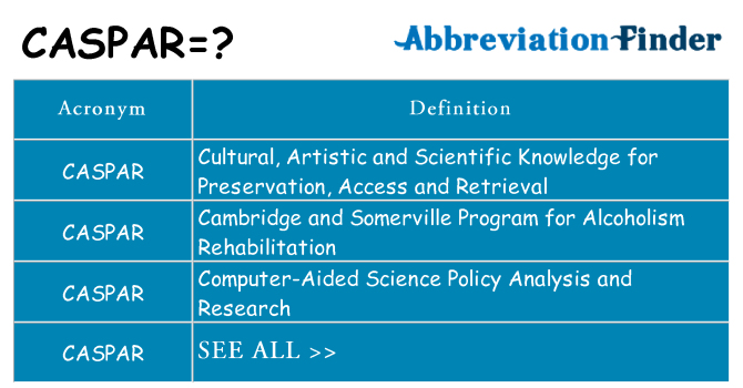 What does caspar stand for