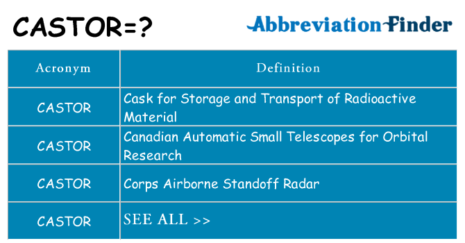 What does castor stand for