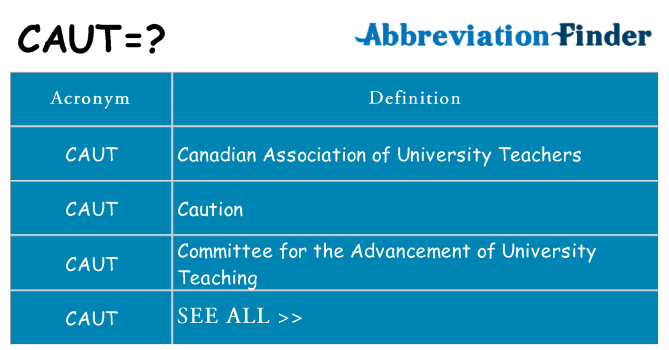 What does caut stand for