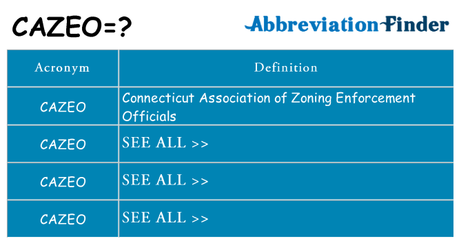 What does cazeo stand for