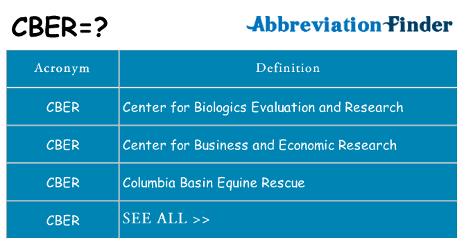 What does cber stand for
