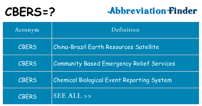 What does cbers stand for
