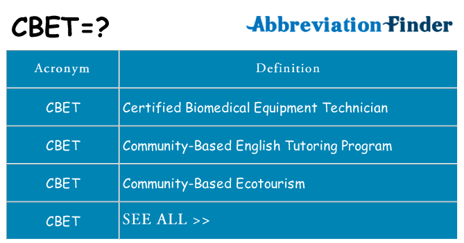 What does cbet stand for