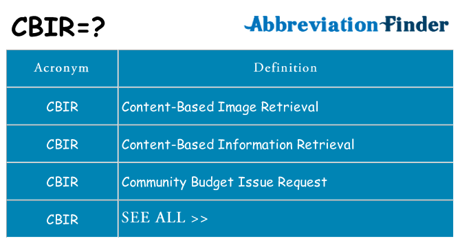 What does cbir stand for