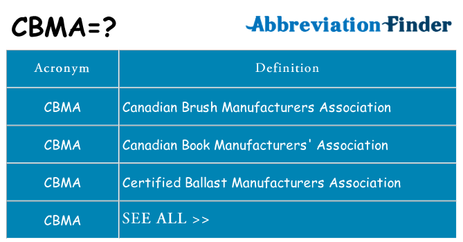 What does cbma stand for