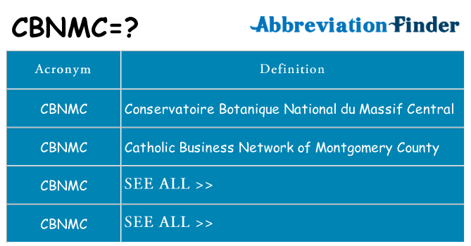 What does cbnmc stand for
