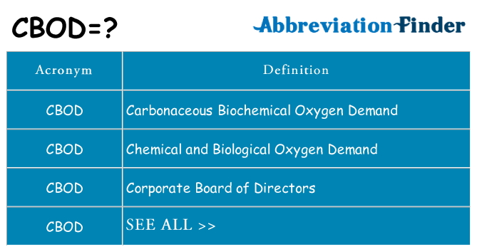 What does cbod stand for