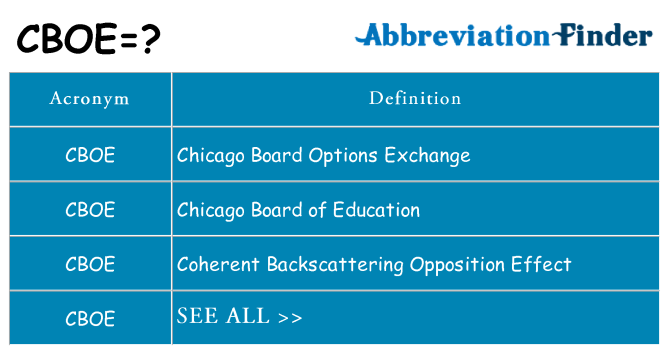 What does cboe stand for