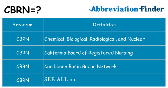 What does cbrn stand for