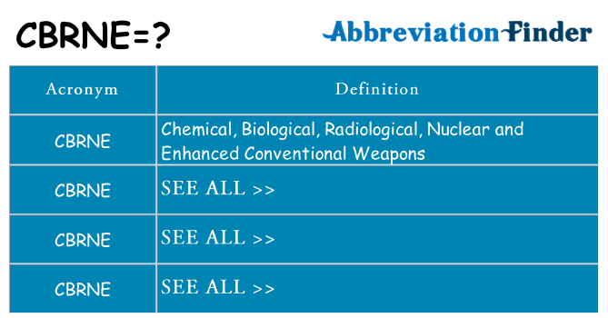 What does cbrne stand for